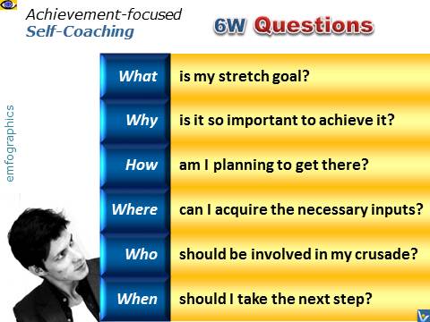 Achievement Skills: Self-Coaching, 6W Questions
