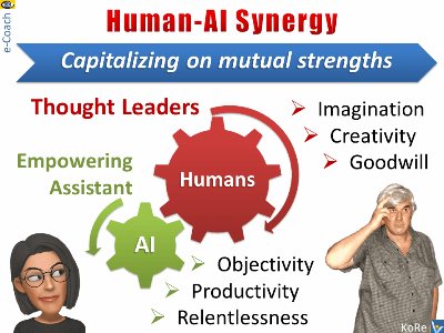 AI predictions: Synergy of Human and Artificial Intelligence