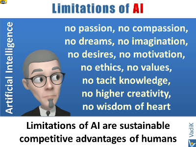 How To Teach AI Supercreativity, Limitations of Artificial Intelligence