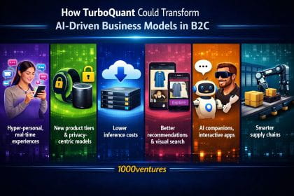 Google's TurboQuant Transform's AI‑Driven Business Models in B2C