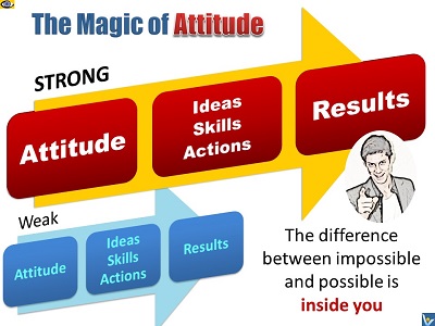 The Power of Attitude: the difference than makes  the difference
