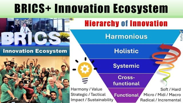 BRICS+ Innovation Ecosystem