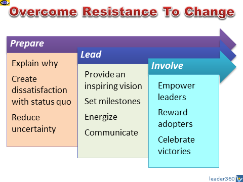 How To Overcome Resistance to Change: Strategies, Tips, Examples