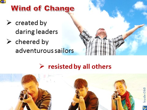 Wind of Change, Resistance to Change, Leadership Challenges
