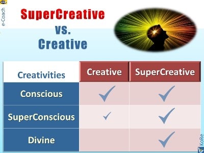 SuperCreative vs. Creative: synergy 3 creativities superconscious