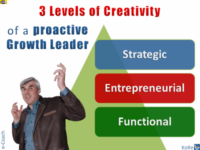 Vadim Kotelnikov: 3 Creativities of Business Growth Leader