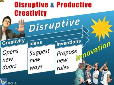 Disruptive and Productive Creativity, Disruptive Innovation