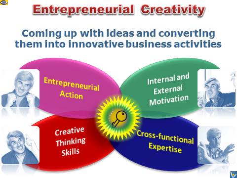Entrepreneurial Creativity, Creative Entreoreneur 4 keys