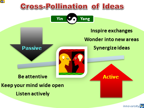 Intellectual Cross-pollibation of Ideas: Yin and Yang flows