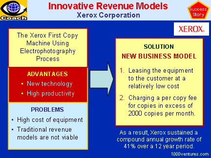 Example of Revenue Model Innovation & Business Growth 10+: Xerox