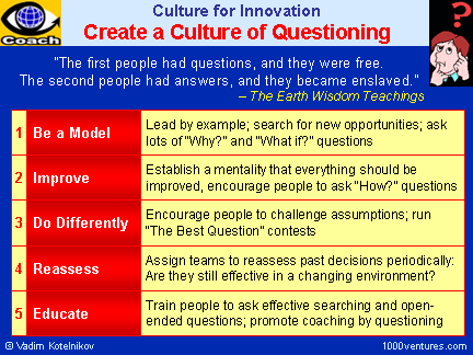Culture of Questioning and Innovation: How To Create 5 Tips