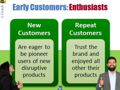 Enthusiast Customers