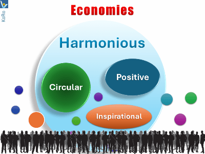 Best Economies: Harmonious Economy, Positive, Inspirational, CE