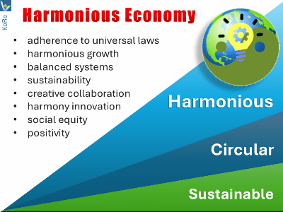 Harmony Innovation and Harmonious Economy