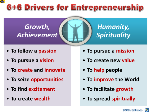 Successful Entrepreneur: 6+6 Drivers for Entrepreneurship