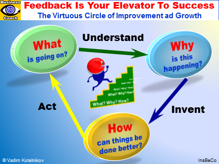 FEEDBACK Is Elevator To Success: Virtuous Spiral of Growth
