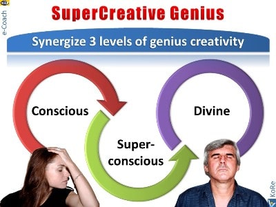 SuperCreativte Genius: 3 Levels of Creativity