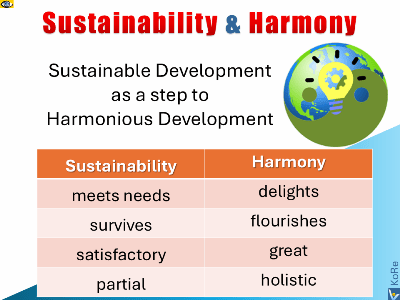 Harmony vs. Sustainability - benefits, advantages, next level