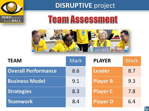 InnoBall entrepreneurial simulation game,team assessment