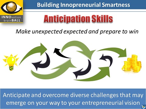 Tactical Innovation tool InnoBall entrepreneurial sumulation game