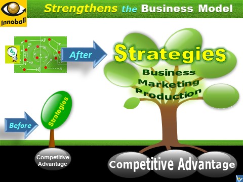 Stronger Venture - InnoBall benefits, innovation simulation game
