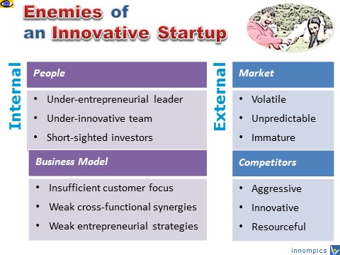 Startup Company: internal & external enemies, barriers to success