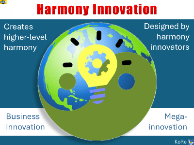 Harmony Innovation