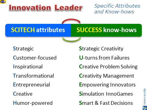 Innovation Leader: SCITECH attributes & SUCCESS know-hows