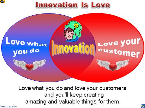 Innovation Is Love Vadim Kotelnikov teahing by example