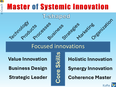 T-shaped Master of Systemic Innovation