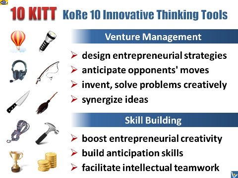 KoRe 10 Innovative Thinking Tools (10 KITT), Vadim Kotelnlikov