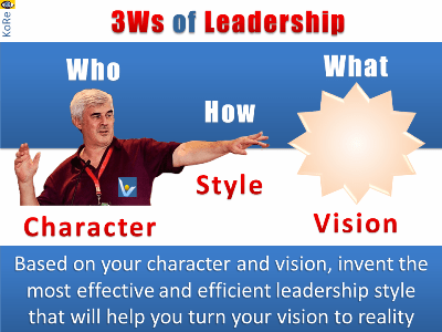 The Art of Leadership: 3Ws of a High-Performing Leader