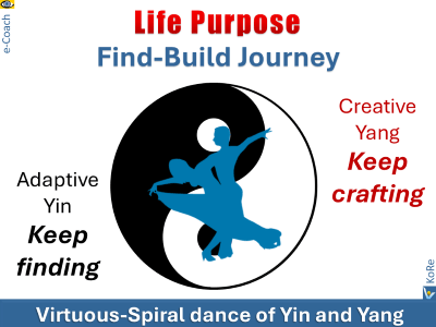 How To Find Life Purpose - find-craft journey, Yin-Yang harmony 