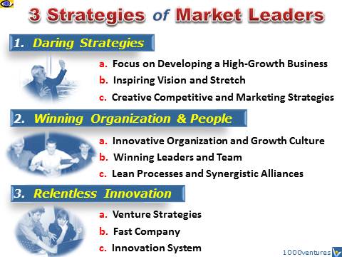 3 Strategies of Marketi Leaders