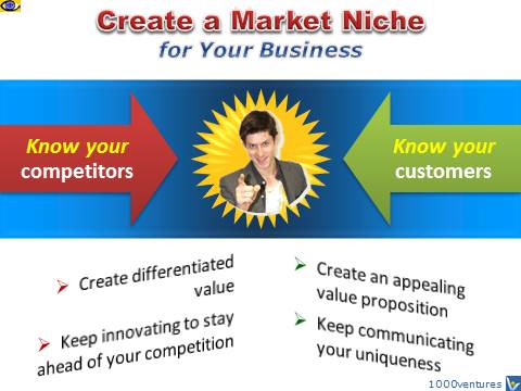 Blue Ocean Marketing - definition, create a new market space