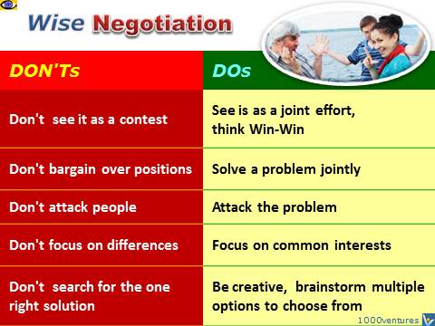 How To Negotiate: Negotiation DOs and DON'Ts