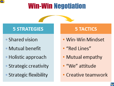 Strategic Win-Win Negotiations: strategies and tactics