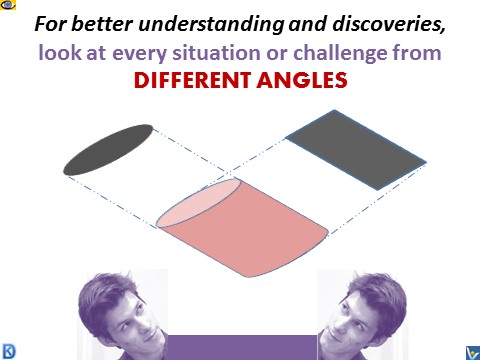 Switch Perceptual Positions to discover and see the whole picture