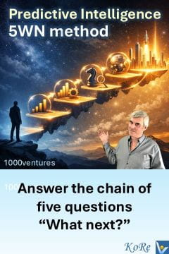 KoRe 5 What-Next (5WN) method of Predictive Intelligence (PI)