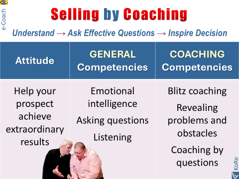 How To Sell: Selling by Coaching Skills