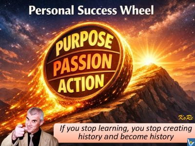 Personal Success Wheel