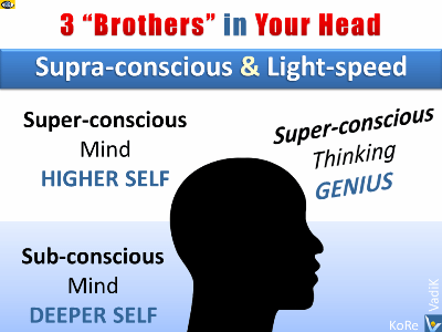 Supeconscious Thinking, supraconscious  3 Brothers, subconscious