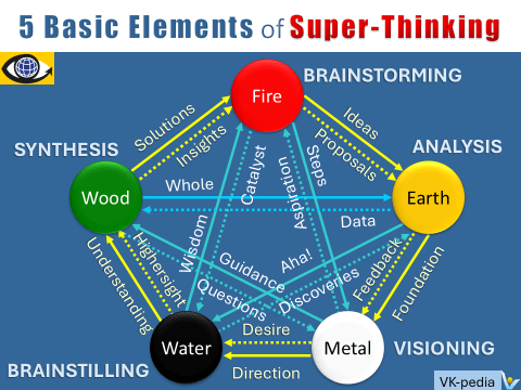 Thought Leader as a SuperThinker