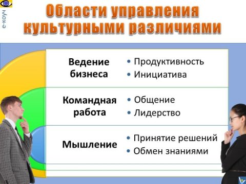 Российские инноваторы: как вести международный бизнес